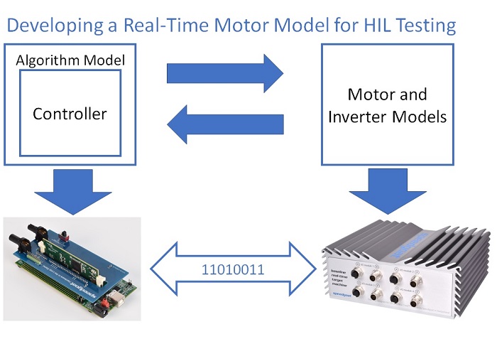 Learn How to Setup a Motor Model for HIL Testing